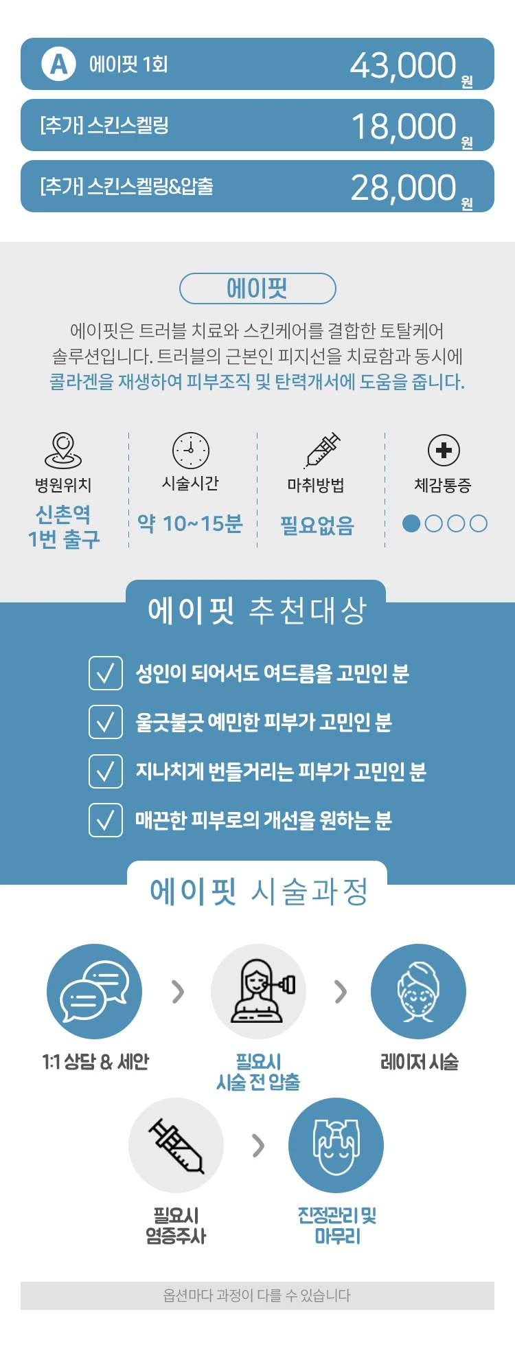 treatmentIntroduction