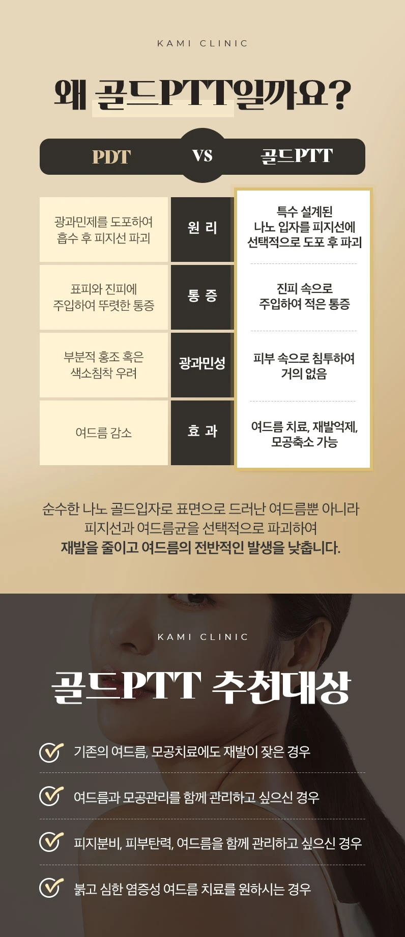 treatmentIntroduction