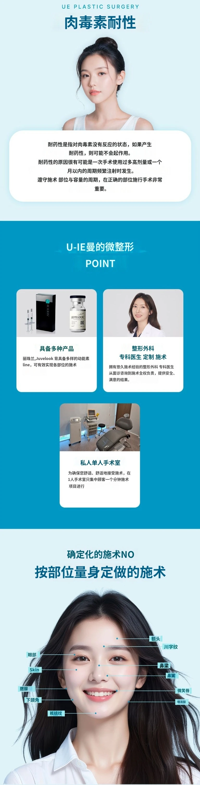 treatmentIntroduction