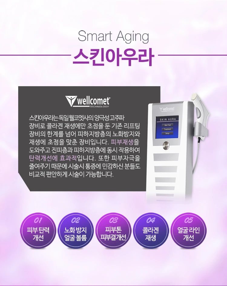treatmentIntroduction