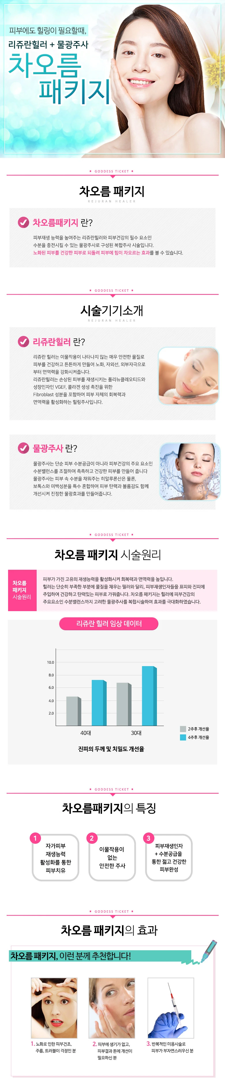 treatmentIntroduction