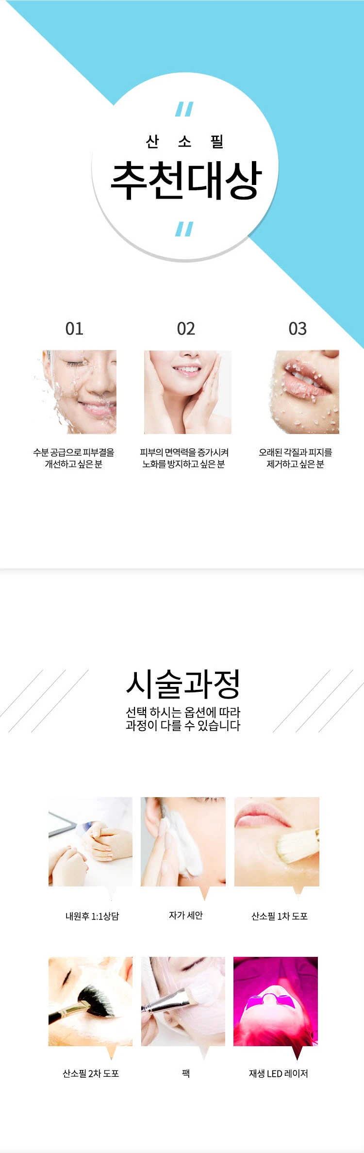 treatmentIntroduction