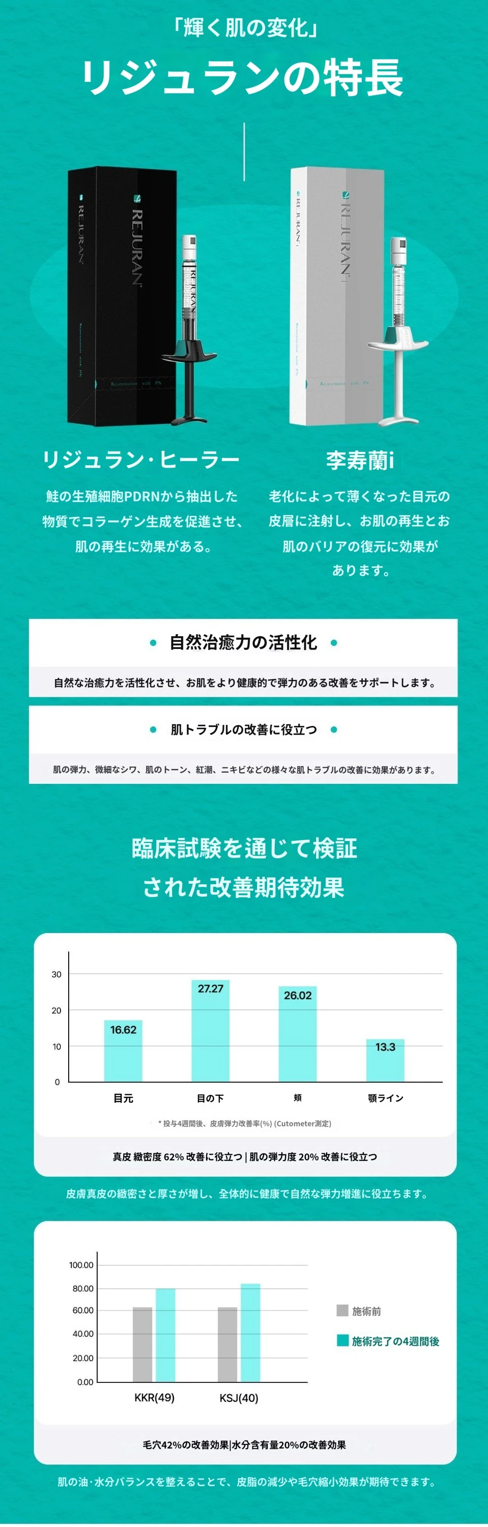 treatmentIntroduction