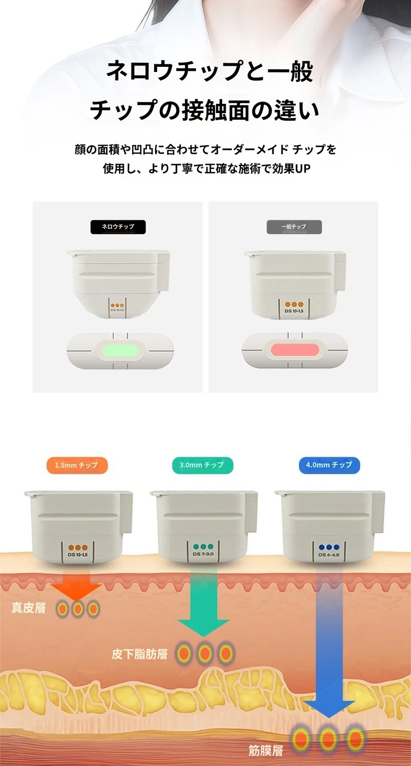 treatmentIntroduction