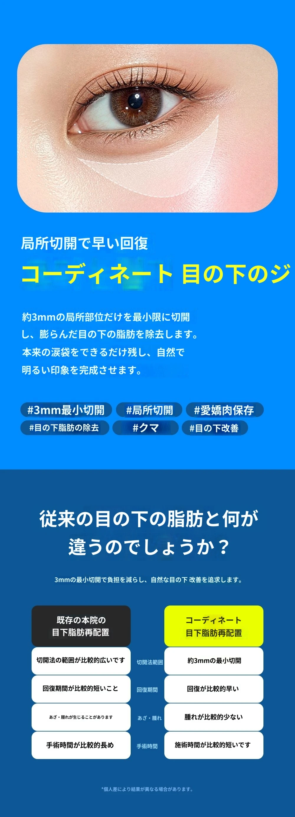 treatmentIntroduction
