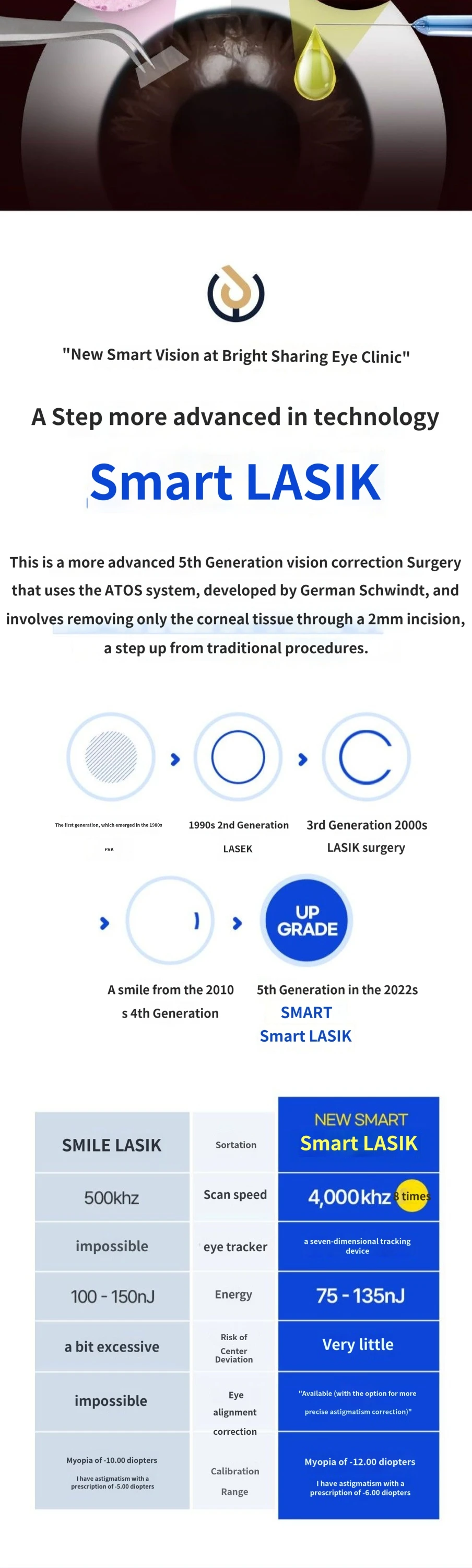 treatmentIntroduction