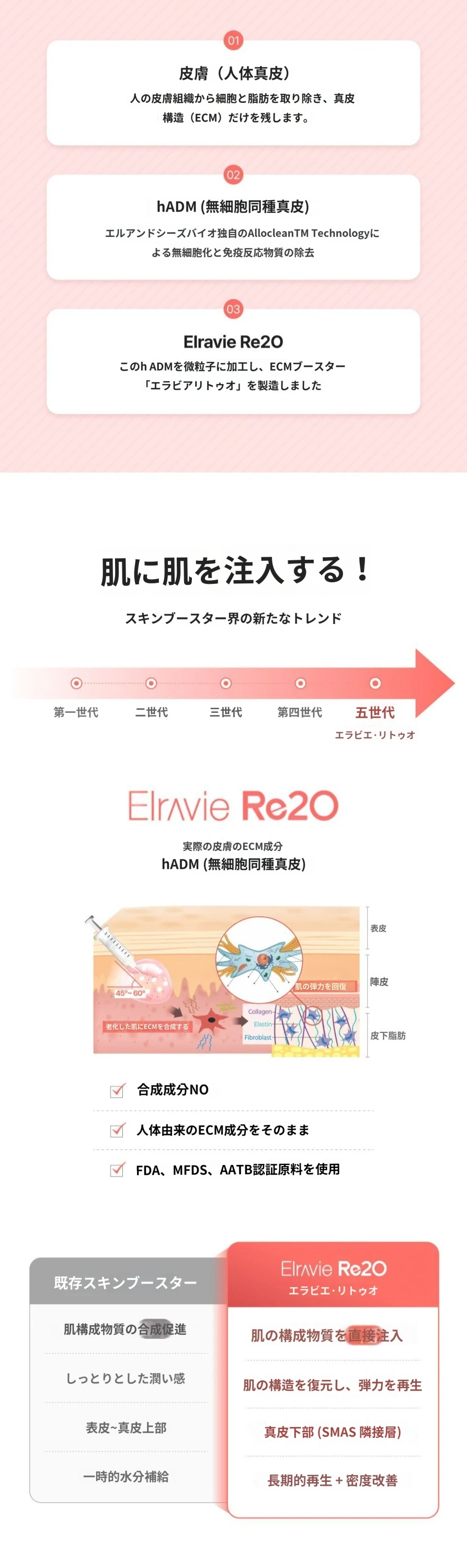 treatmentIntroduction