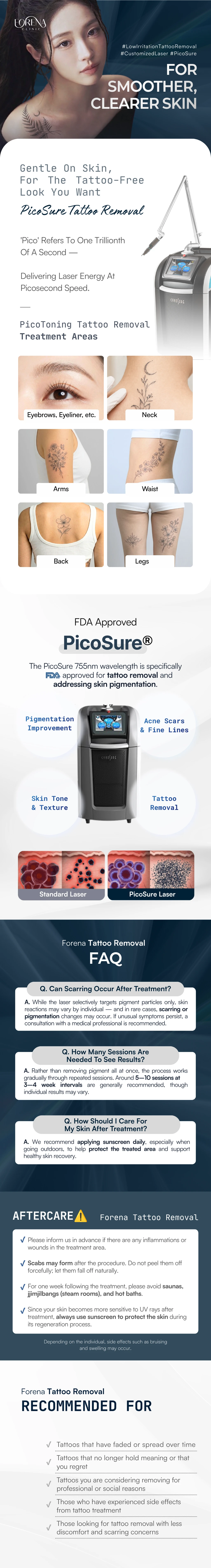 treatmentIntroduction