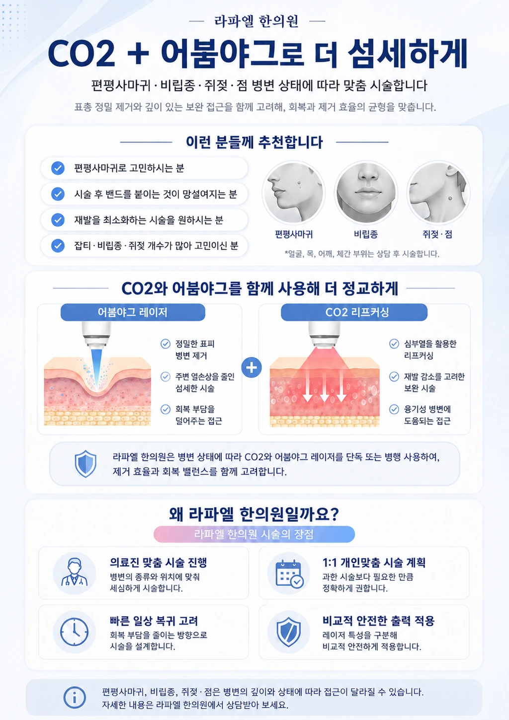 treatmentIntroduction