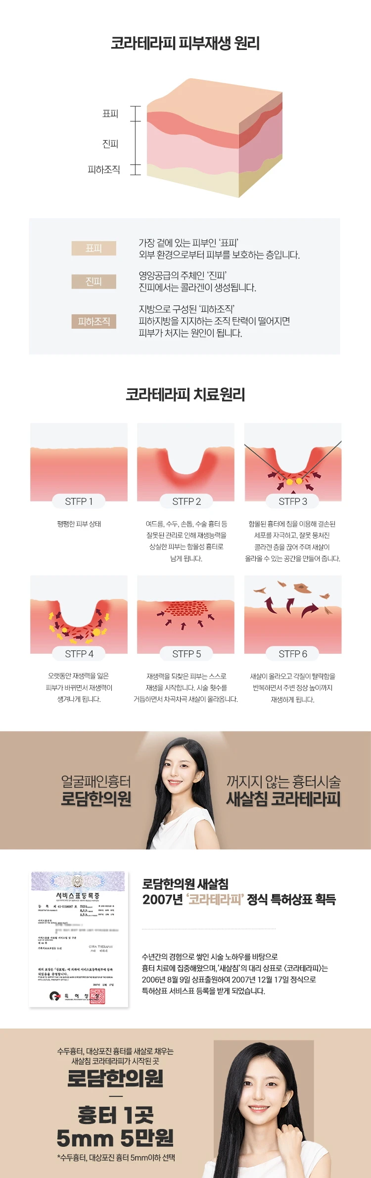treatmentIntroduction