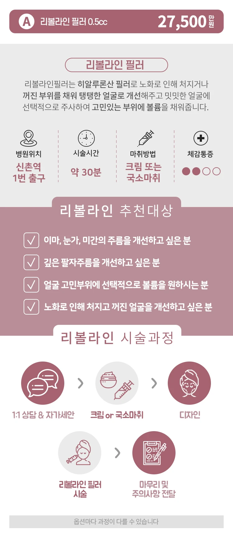 treatmentIntroduction