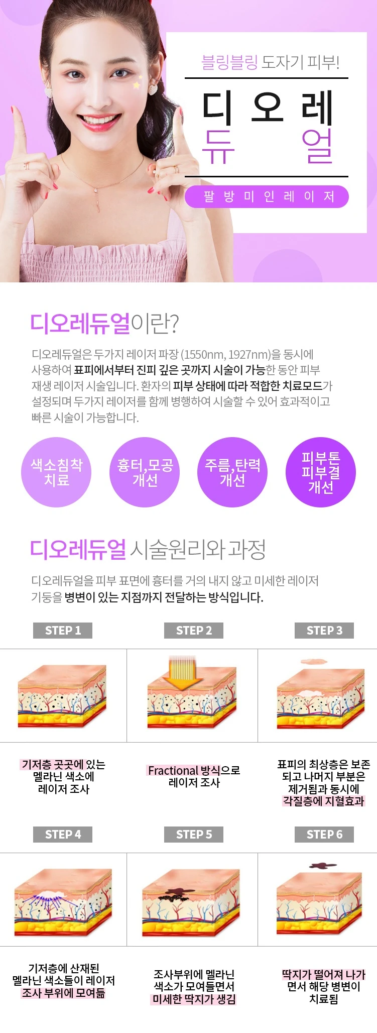 treatmentIntroduction
