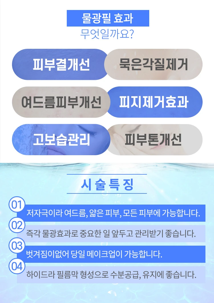 treatmentIntroduction