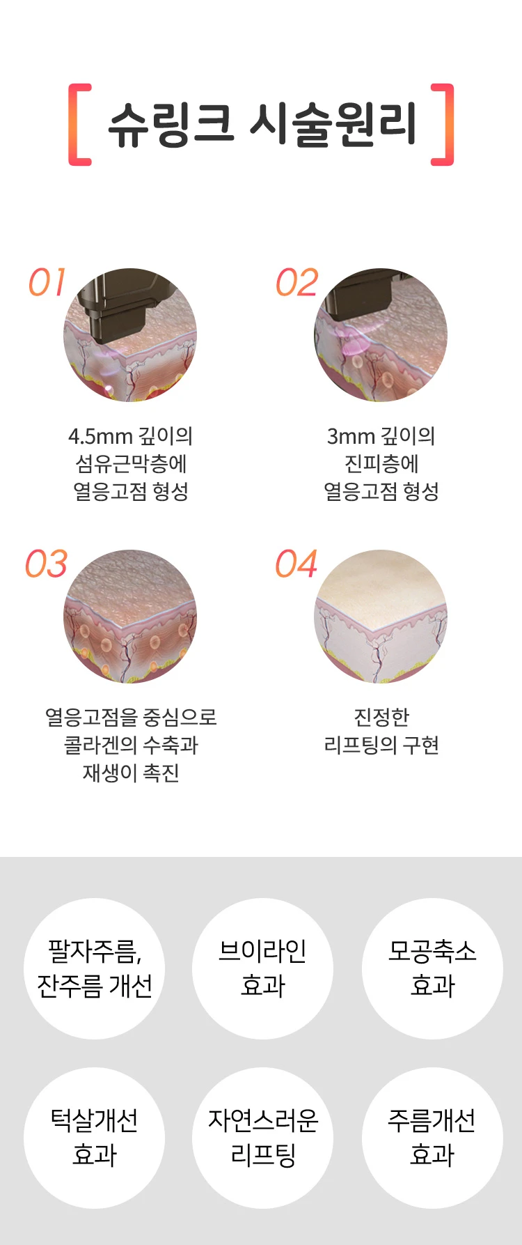 treatmentIntroduction