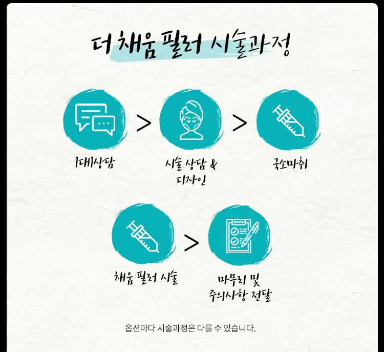 treatmentIntroduction