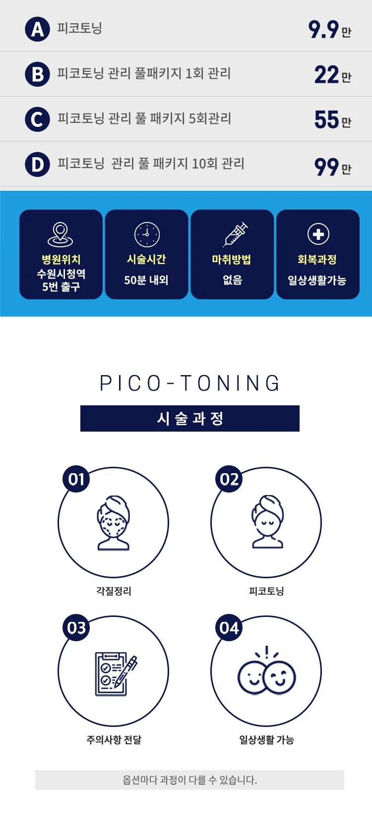 treatmentIntroduction