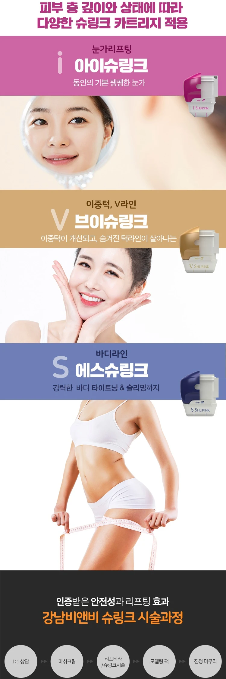 treatmentIntroduction