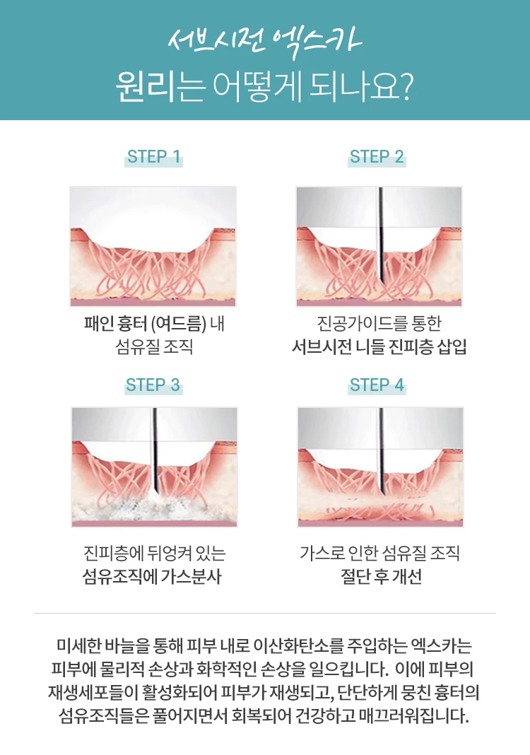 treatmentIntroduction