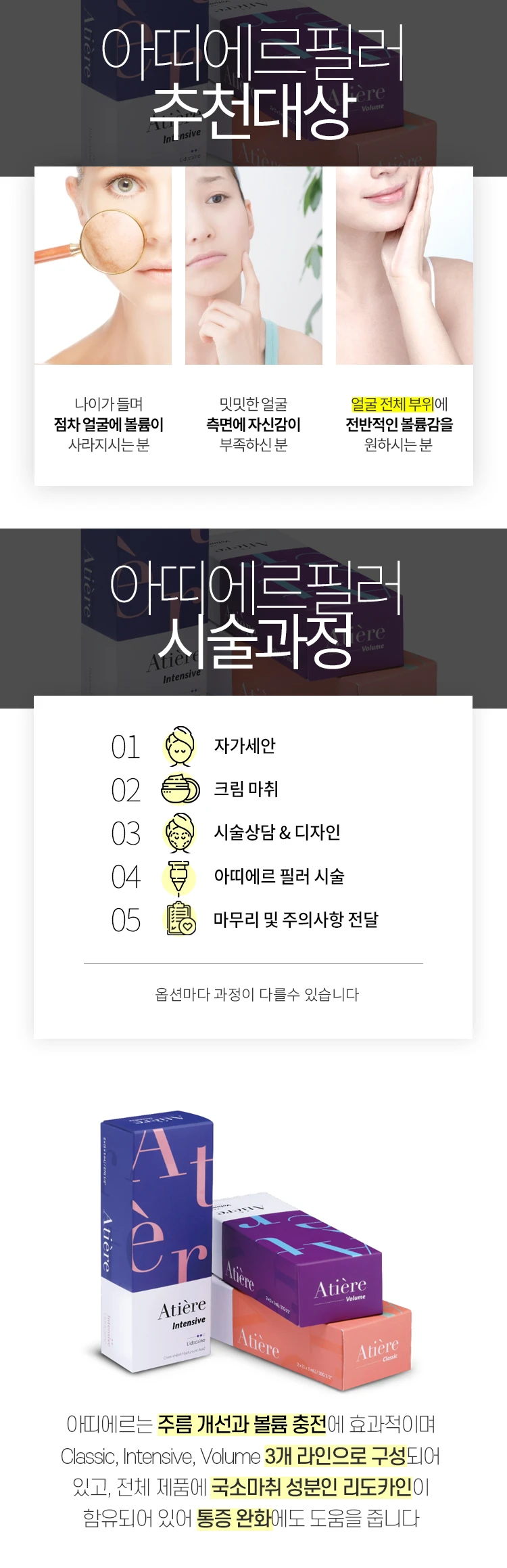 treatmentIntroduction