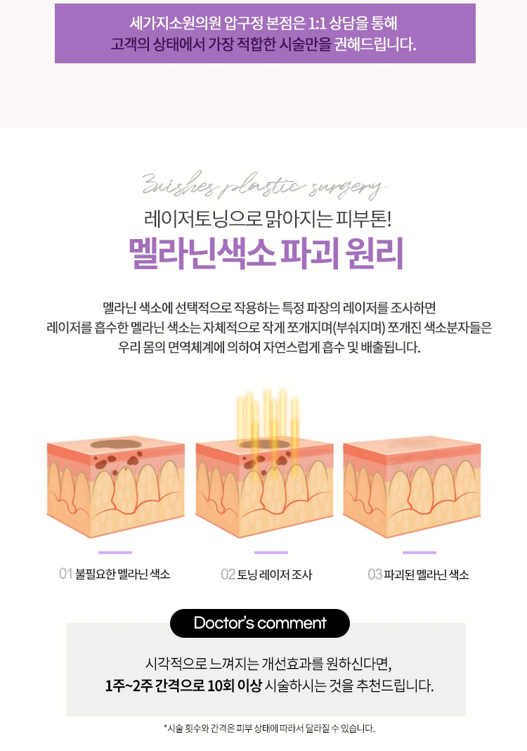 treatmentIntroduction
