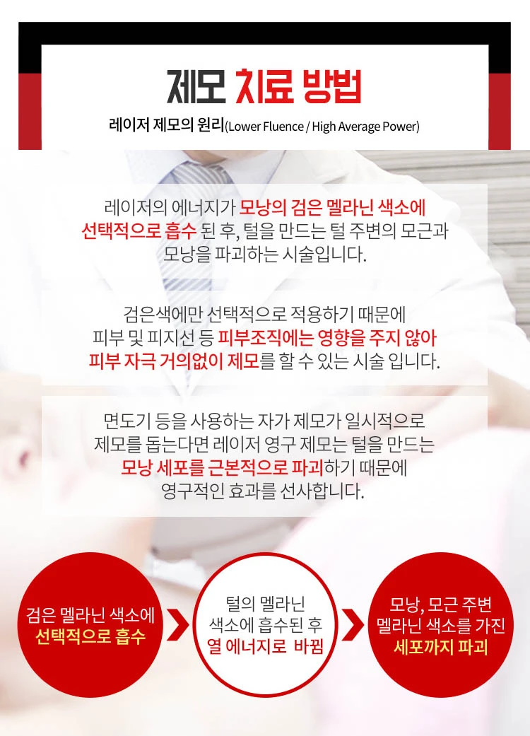 treatmentIntroduction