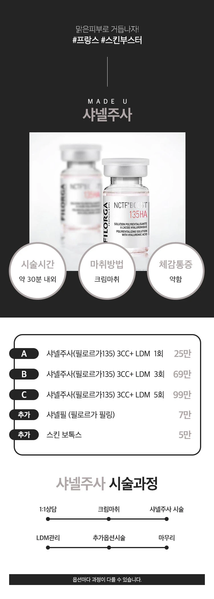 treatmentIntroduction