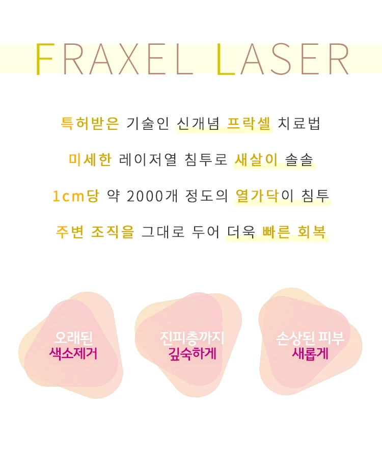 treatmentIntroduction