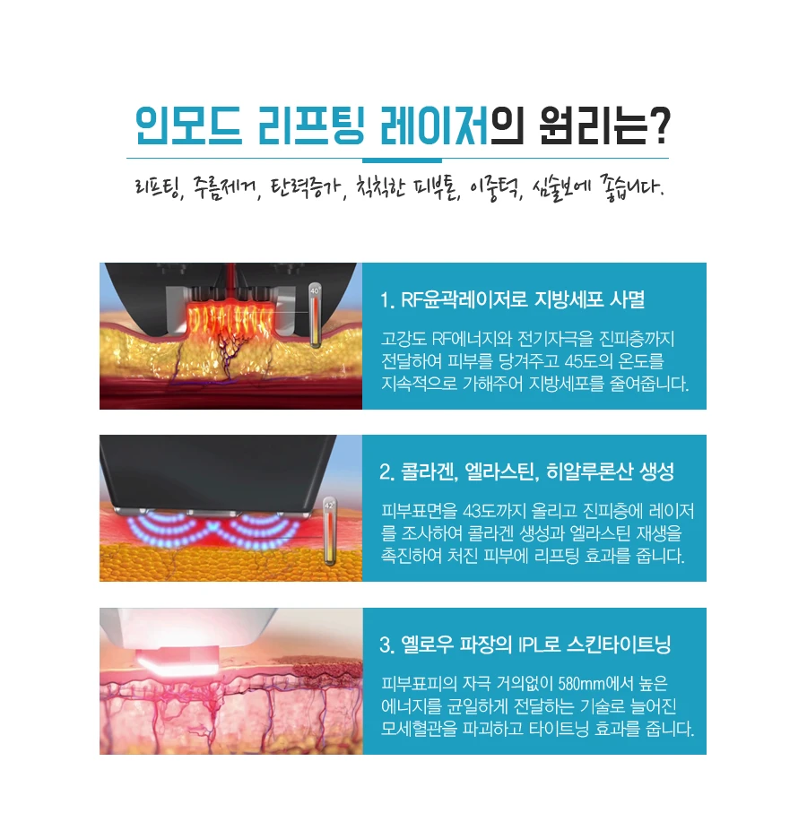 treatmentIntroduction