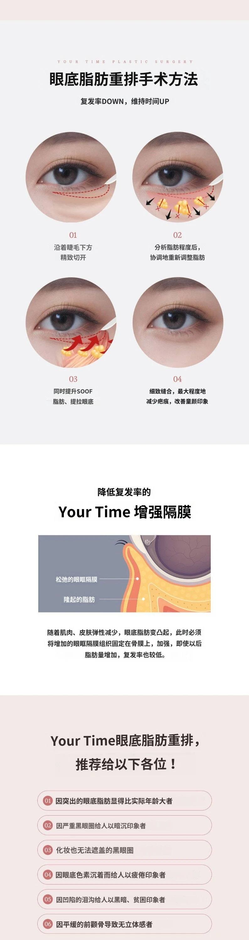treatmentIntroduction