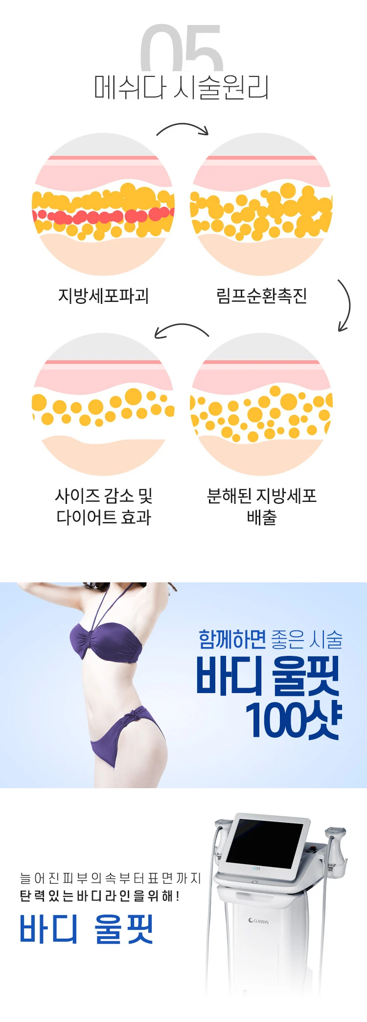 treatmentIntroduction
