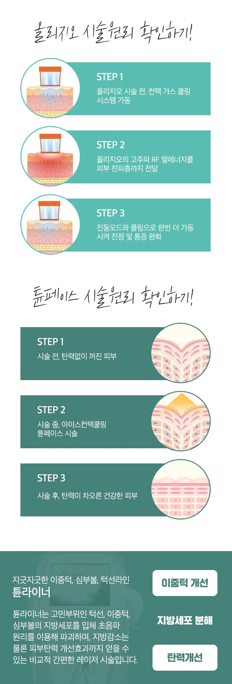 treatmentIntroduction