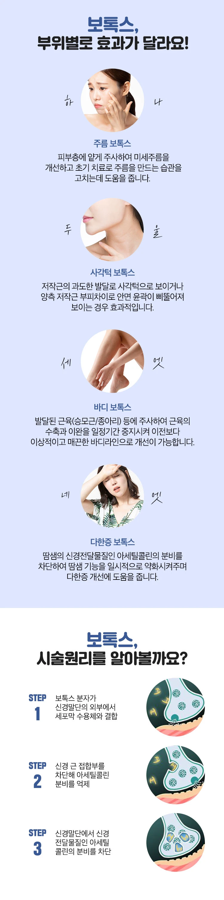 treatmentIntroduction
