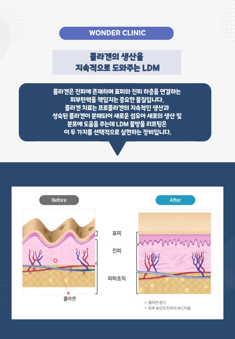 treatmentIntroduction
