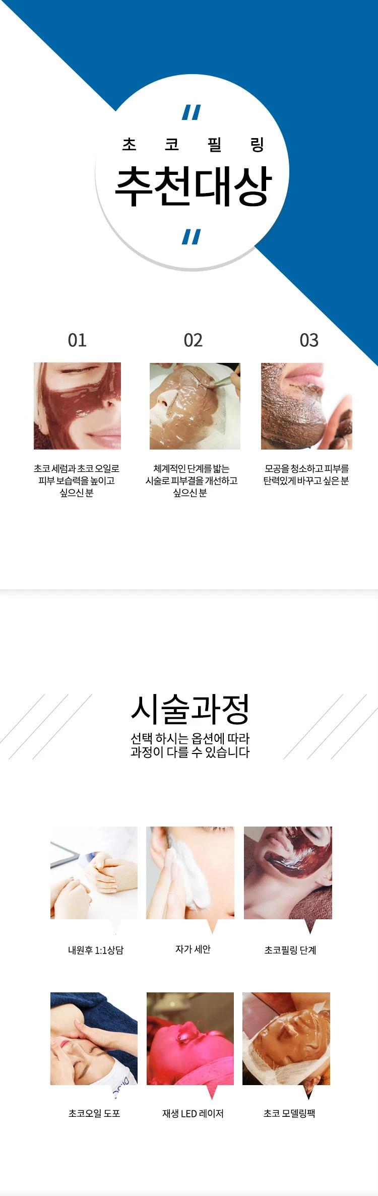 treatmentIntroduction