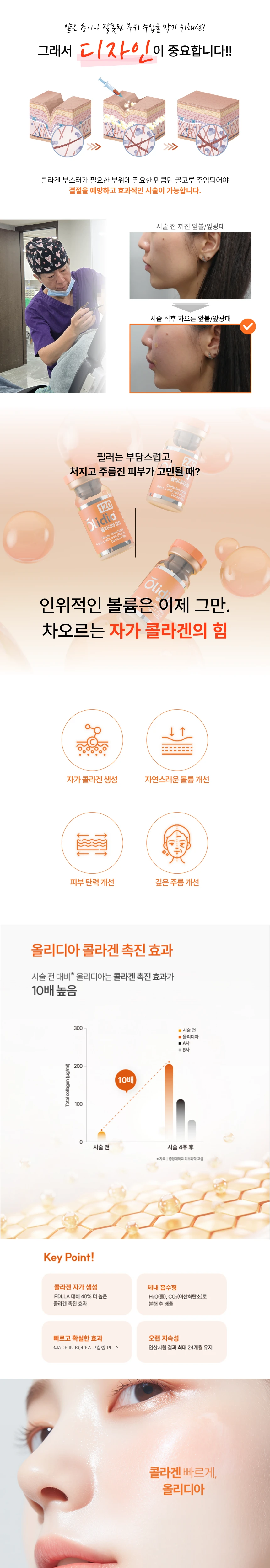 treatmentIntroduction