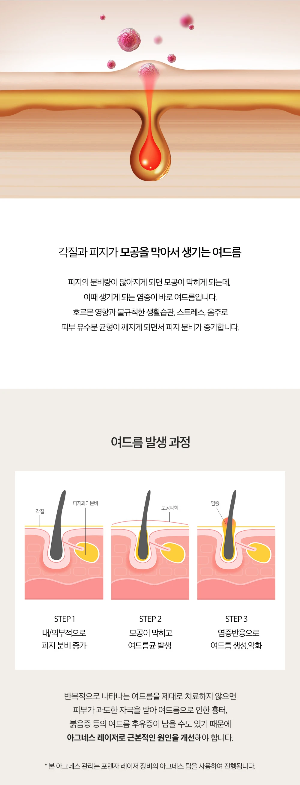 treatmentIntroduction