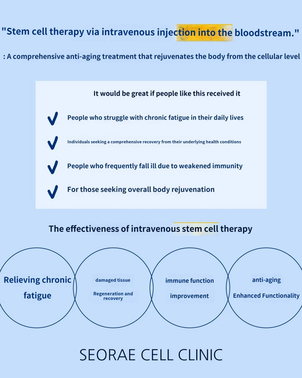 treatmentIntroduction