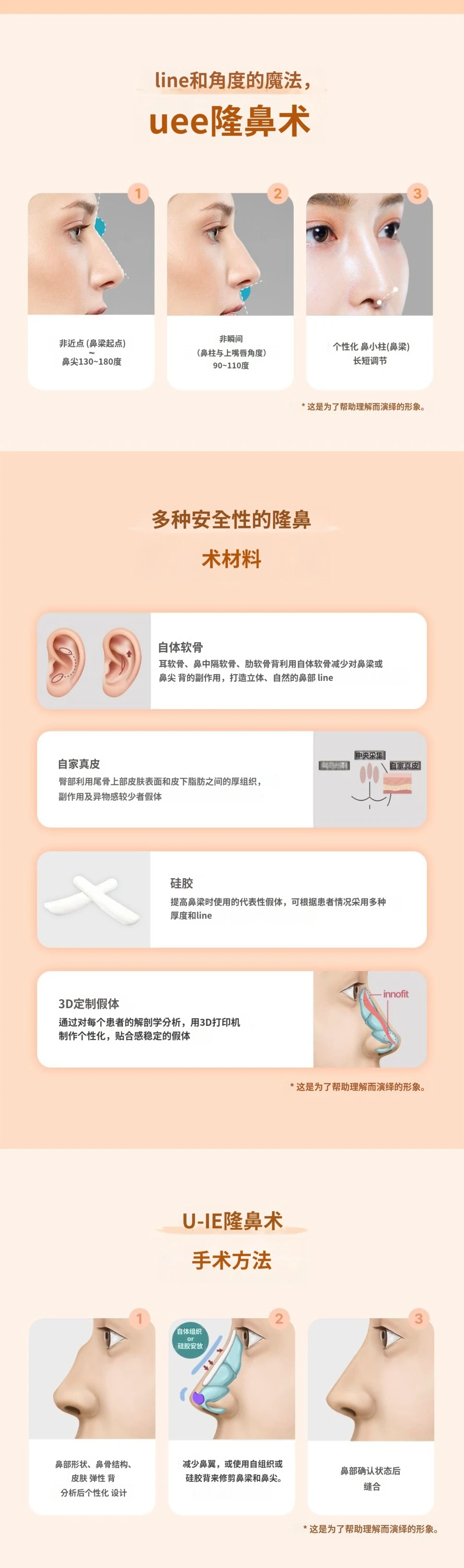 treatmentIntroduction