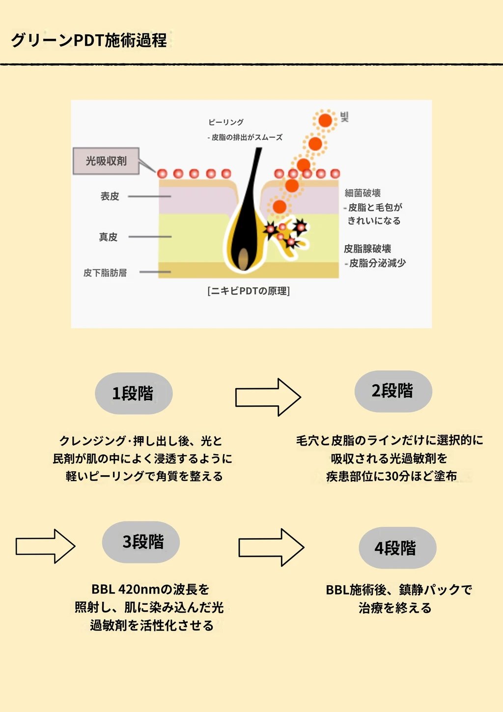 treatmentIntroduction