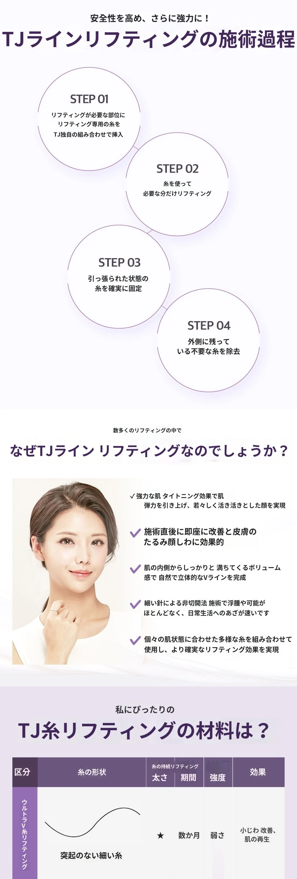 treatmentIntroduction