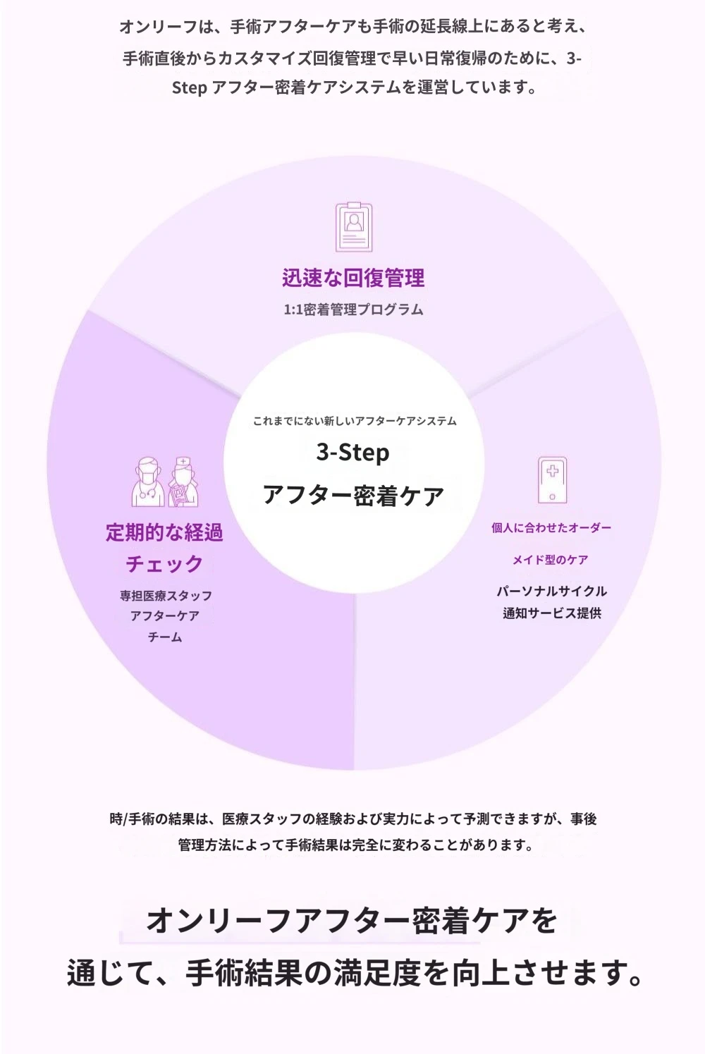 treatmentIntroduction