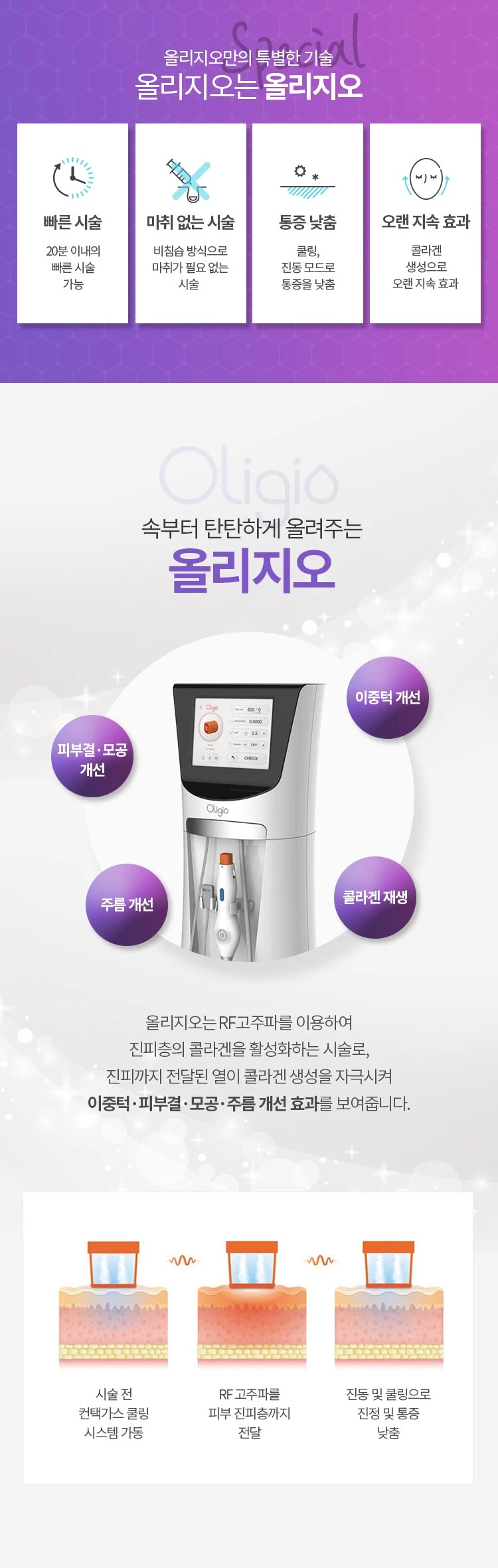 treatmentIntroduction