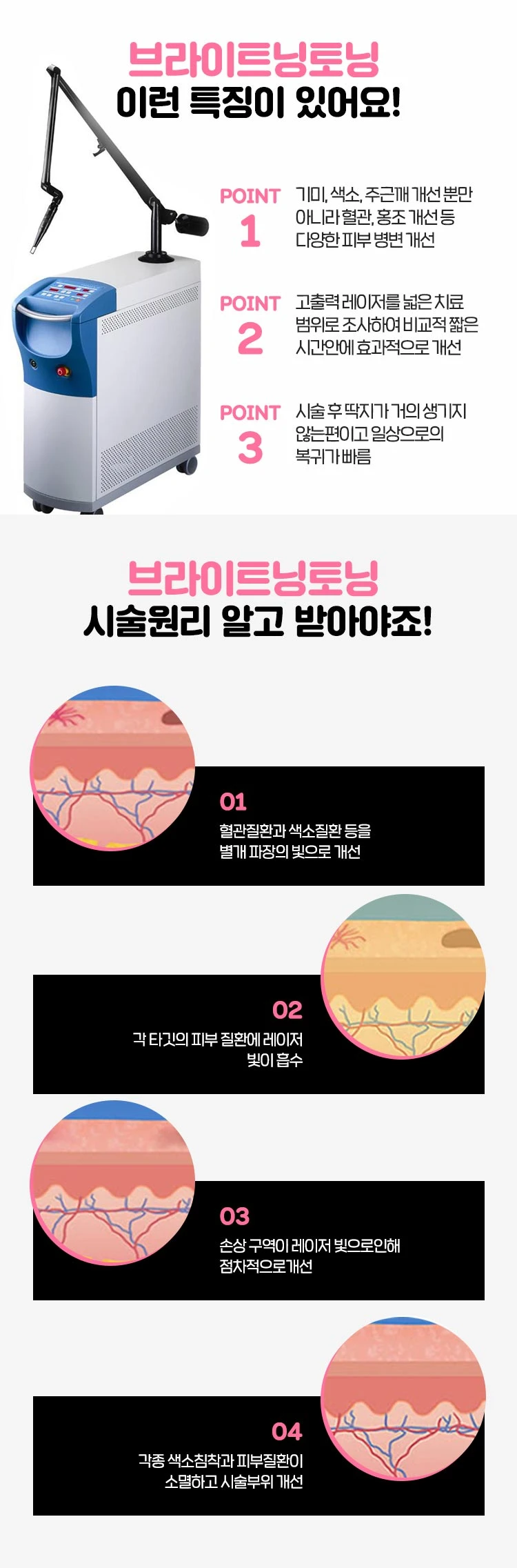 treatmentIntroduction
