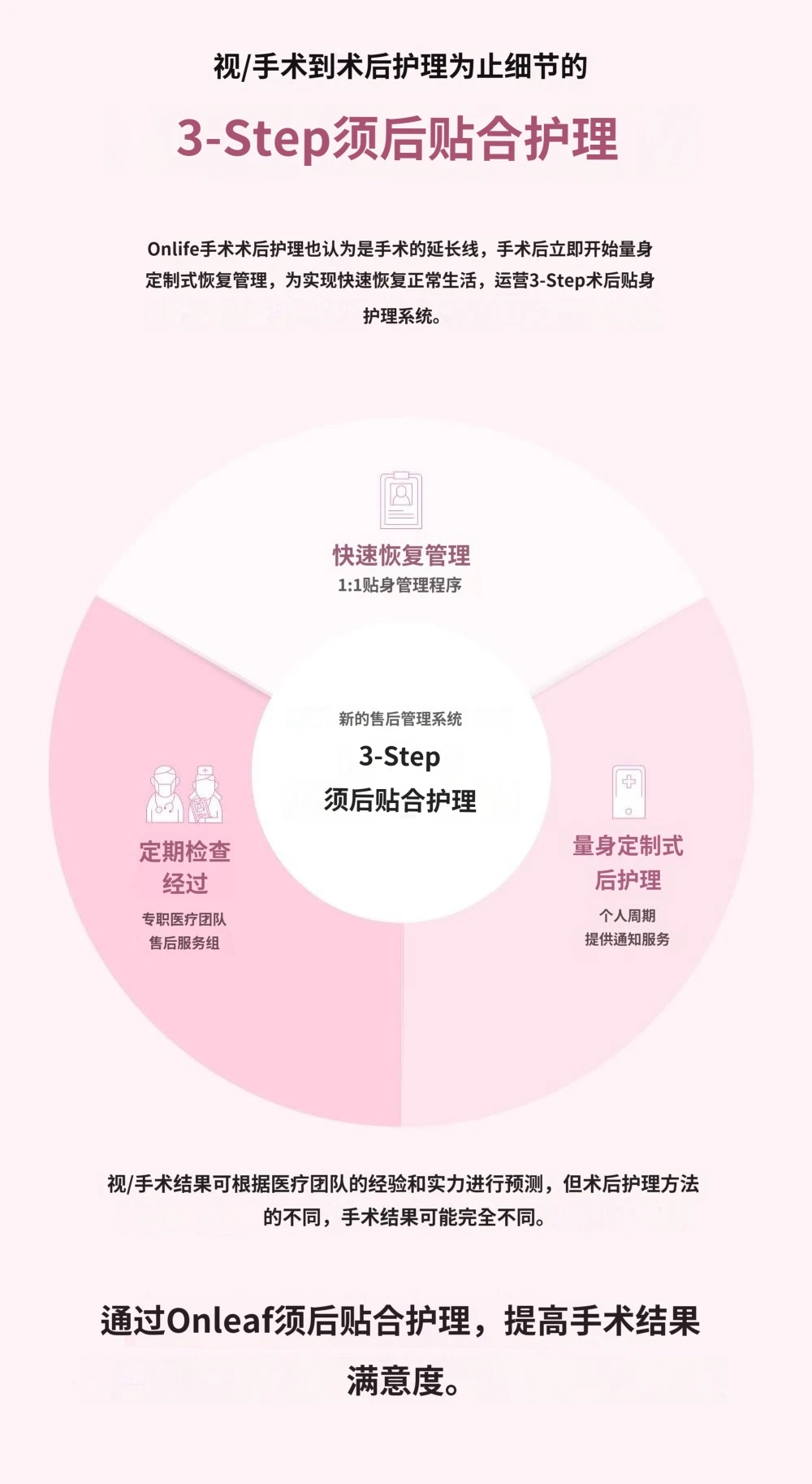 treatmentIntroduction
