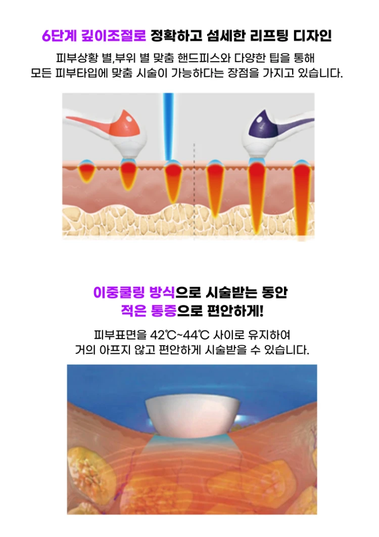 treatmentIntroduction