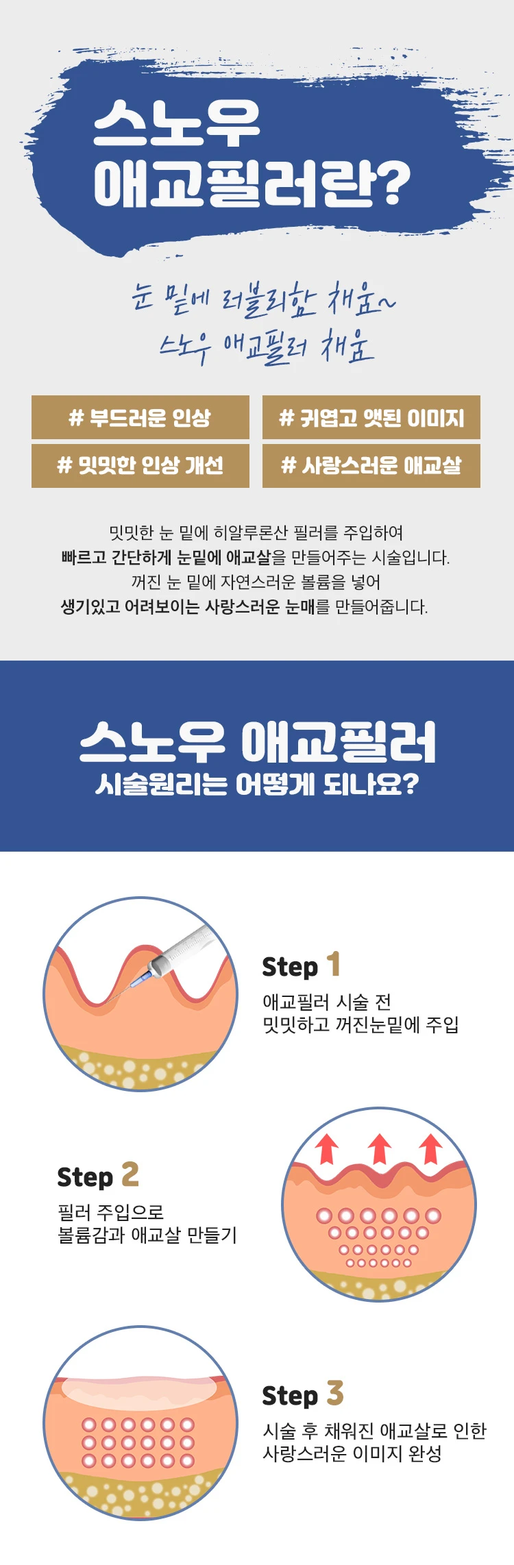 treatmentIntroduction