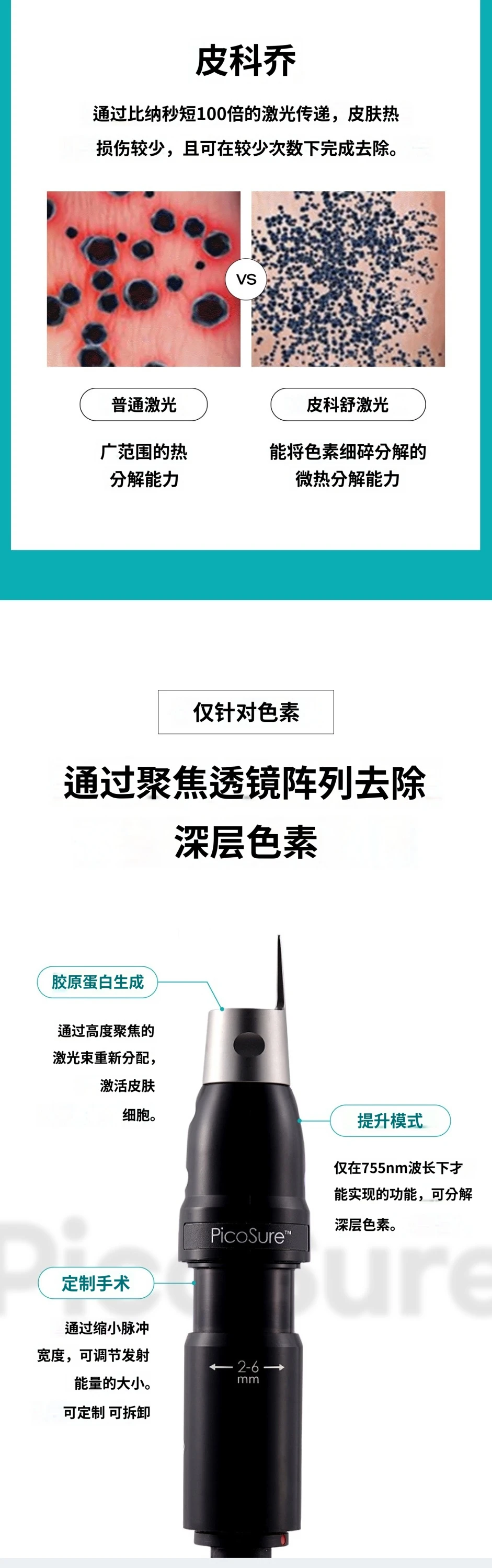 treatmentIntroduction
