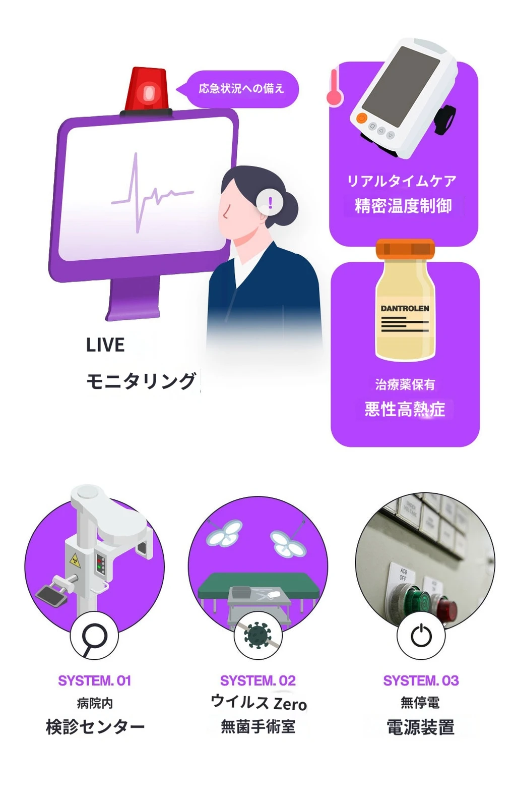 treatmentIntroduction