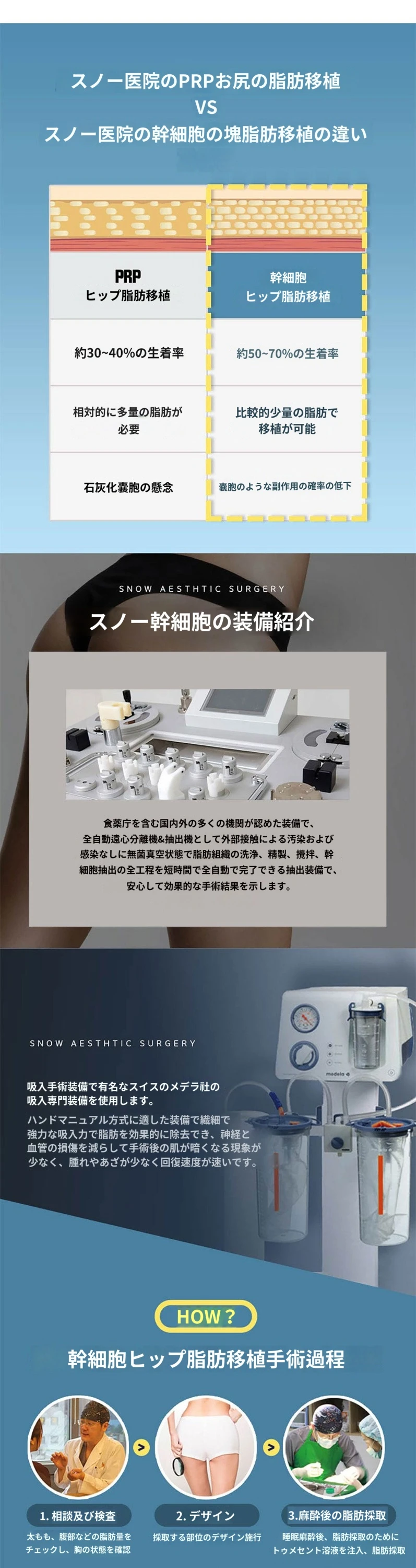 treatmentIntroduction