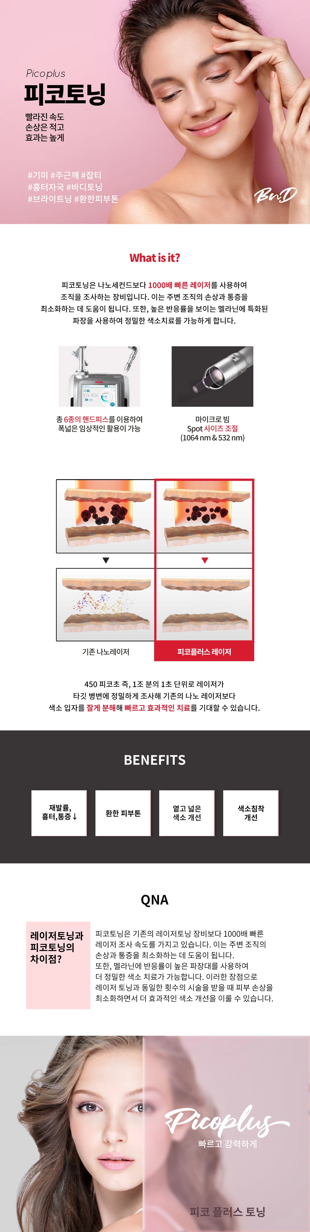treatmentIntroduction